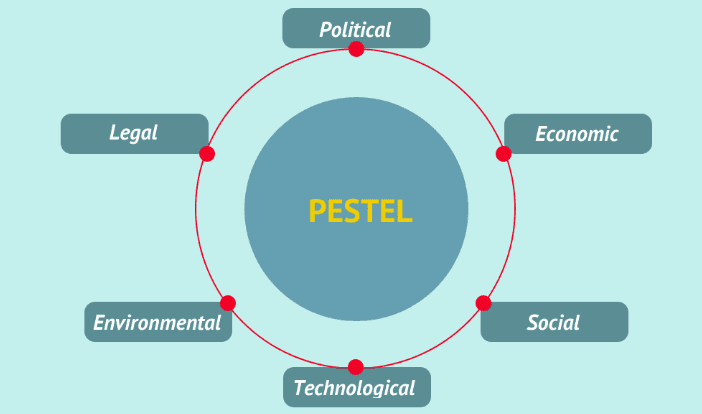 Pestel Bg